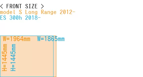 #model S Long Range 2012- + ES 300h 2018-